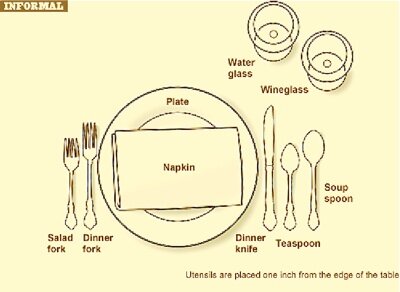 etiquette proper table setting- formal